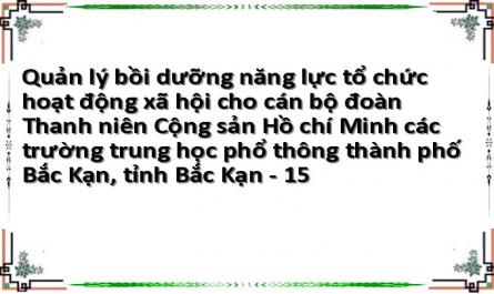 Quản lý bồi dưỡng năng lực tổ chức hoạt động xã hội cho cán bộ đoàn Thanh niên Cộng sản Hồ chí Minh các trường trung học phổ thông thành phố Bắc Kạn, tỉnh Bắc Kạn - 15