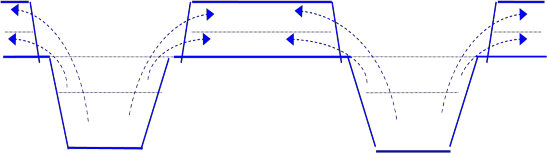 Hình 2 4 Lên liếp theo kiểu thông thường của nông dân Kích thước mương liếp 3