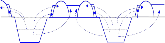 Hình 2 7 Lên liếp theo lối đắp mô Điểm quan trọng cần lưu ý khi đào mương 4