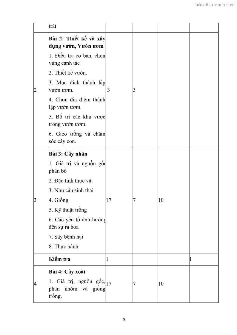 Giáo trình Cây ăn trái Nghề: Bảo vệ thực vật - Cao đẳng: Phần 1 - Trường Cao đẳng Cộng đồng Đồng Tháp - 1 Trang 11