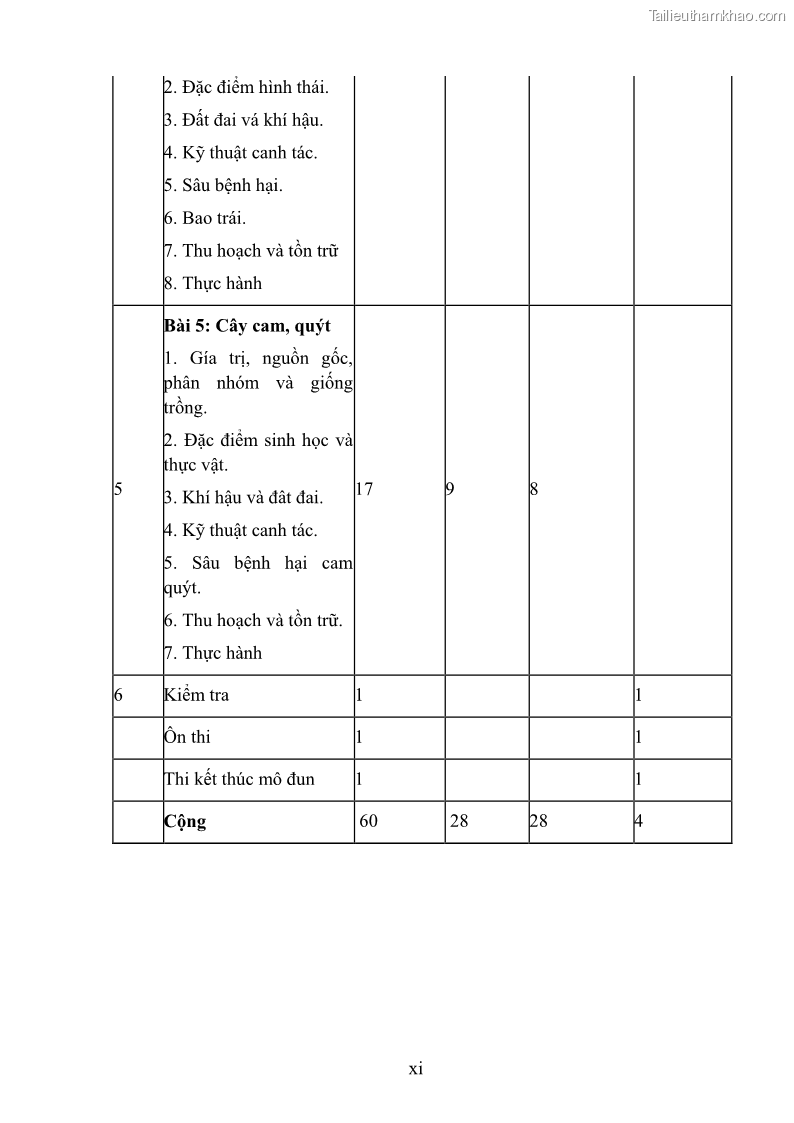 Giáo trình Cây ăn trái Nghề: Bảo vệ thực vật - Cao đẳng: Phần 1 - Trường Cao đẳng Cộng đồng Đồng Tháp - 1 Trang 12