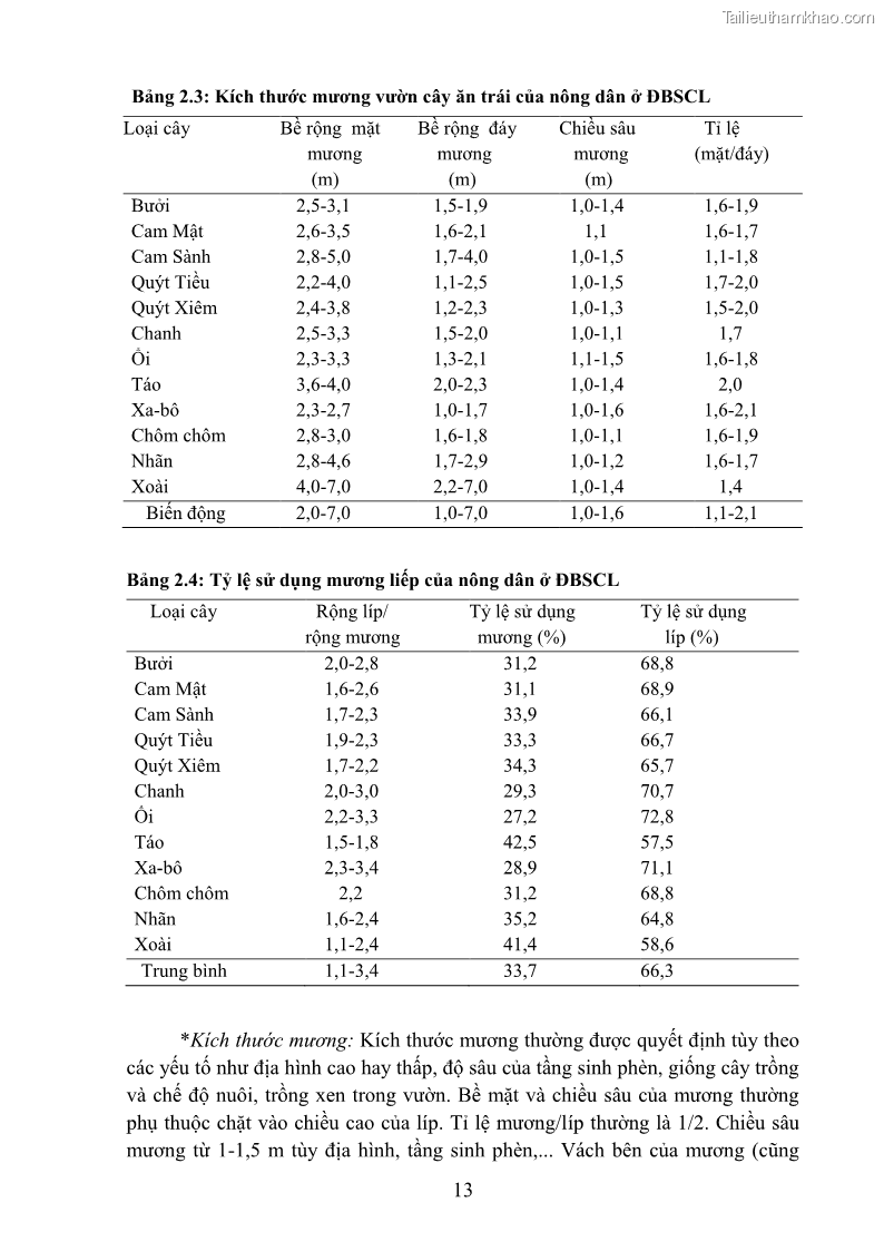 Giáo trình Cây ăn trái Nghề: Bảo vệ thực vật - Cao đẳng: Phần 1 - Trường Cao đẳng Cộng đồng Đồng Tháp - 3 Trang 25