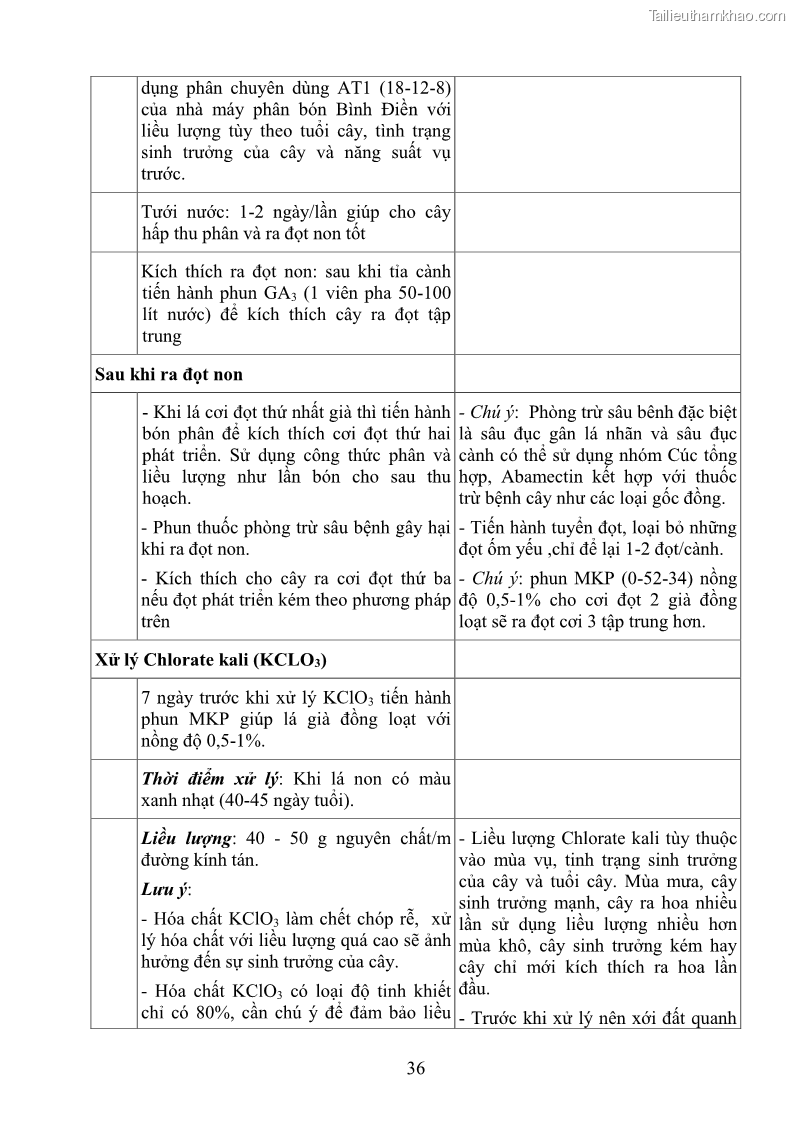 Giáo trình Cây ăn trái Nghề: Bảo vệ thực vật - Cao đẳng: Phần 1 - Trường Cao đẳng Cộng đồng Đồng Tháp - 4 Trang 48