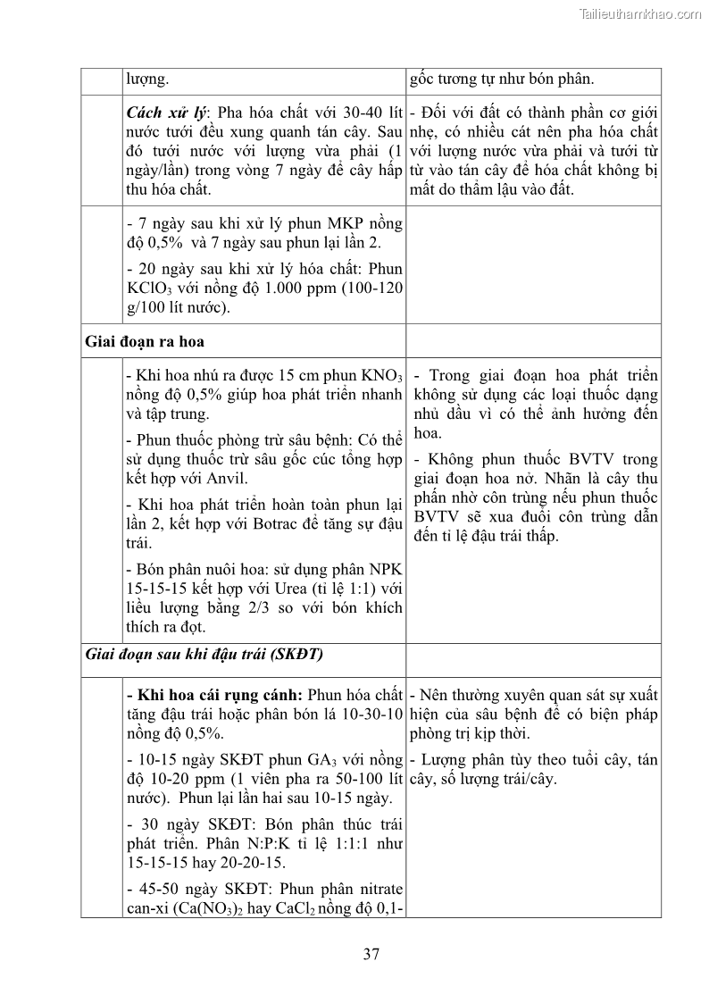 Giáo trình Cây ăn trái Nghề: Bảo vệ thực vật - Cao đẳng: Phần 1 - Trường Cao đẳng Cộng đồng Đồng Tháp - 5 Trang 49