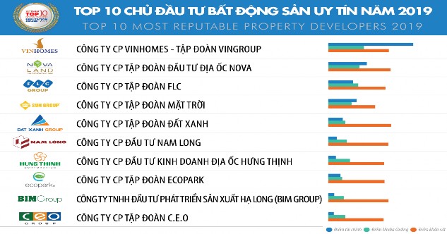 Nguồn Vietnam Report CHƯƠNG 3 CÁC ĐỀ XUẤT GIẢI PHÁP VÀ KIẾN NGHỊ NHẰM PHÁT 1