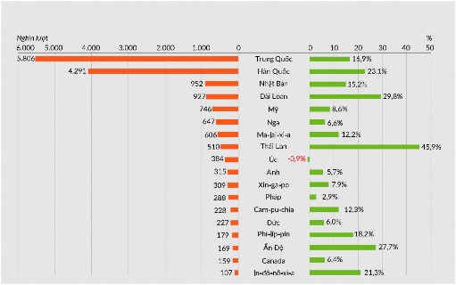Nguồn Tổng cục Thống kê Giai đoạn 2015 2019 lượng khách quốc tế đã tăng 1