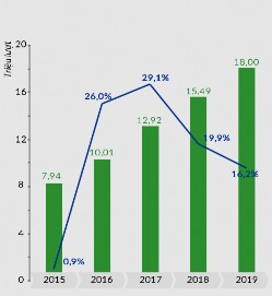 Nguồn Tổng cục Thống kê Bên cạnh đó lượt khách du lịch nội địa cũng 2