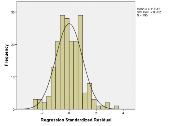 Nguồn Kết quả phân tích từ phần mềm SPSS 20 0 Kết luận Từ biểu đồ ta 1