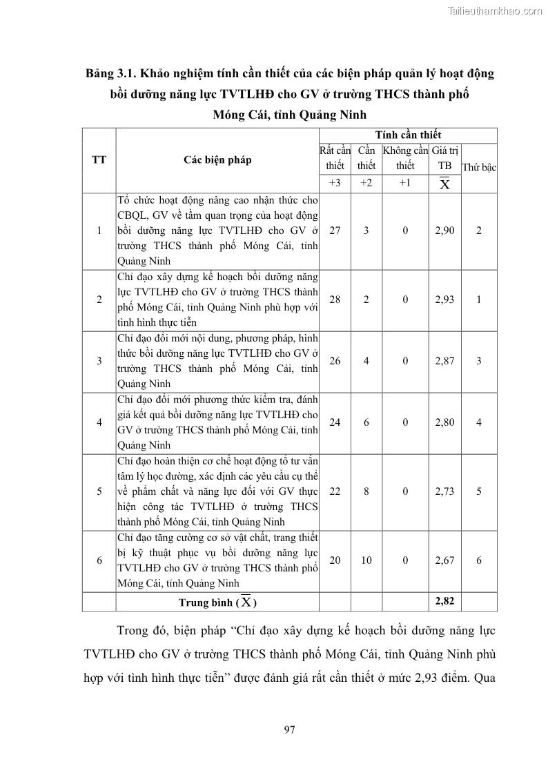 Luận văn thạc sĩ khoa học giáo dục Quản lý bồi dưỡng năng lực tư vấn tâm lý học đường cho giáo viên ở các trường trung học cơ sở thành phố Móng Cái, tỉnh Quảng Ninh - 10 Trang 109