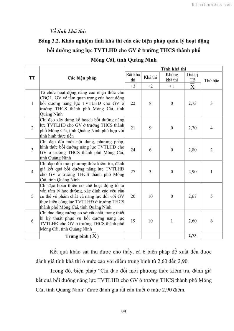Luận văn thạc sĩ khoa học giáo dục Quản lý bồi dưỡng năng lực tư vấn tâm lý học đường cho giáo viên ở các trường trung học cơ sở thành phố Móng Cái, tỉnh Quảng Ninh - 10 Trang 111