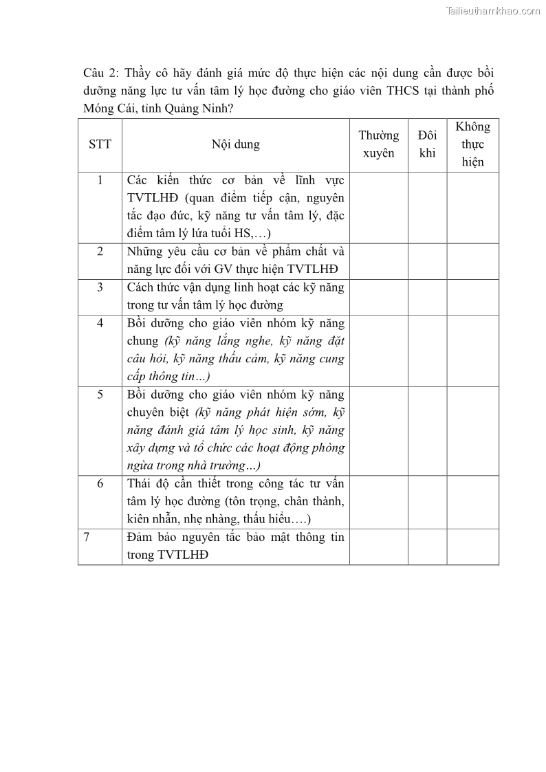 Luận văn thạc sĩ khoa học giáo dục Quản lý bồi dưỡng năng lực tư vấn tâm lý học đường cho giáo viên ở các trường trung học cơ sở thành phố Móng Cái, tỉnh Quảng Ninh - 11 Trang 122
