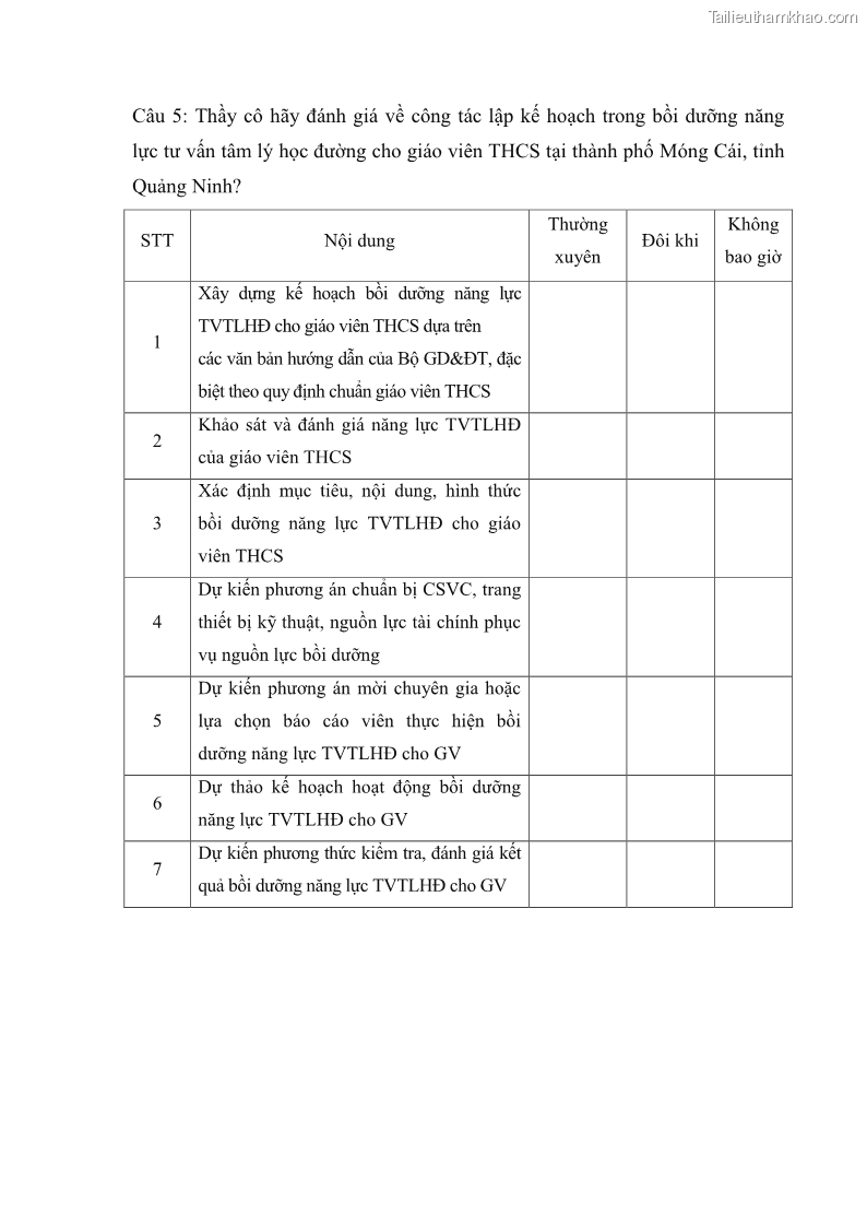 Luận văn thạc sĩ khoa học giáo dục Quản lý bồi dưỡng năng lực tư vấn tâm lý học đường cho giáo viên ở các trường trung học cơ sở thành phố Móng Cái, tỉnh Quảng Ninh - 11 Trang 124