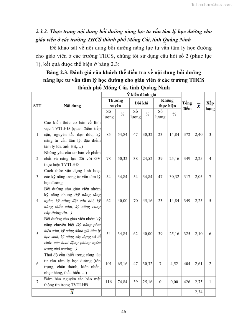Luận văn thạc sĩ khoa học giáo dục Quản lý bồi dưỡng năng lực tư vấn tâm lý học đường cho giáo viên ở các trường trung học cơ sở thành phố Móng Cái, tỉnh Quảng Ninh - 5 Trang 58