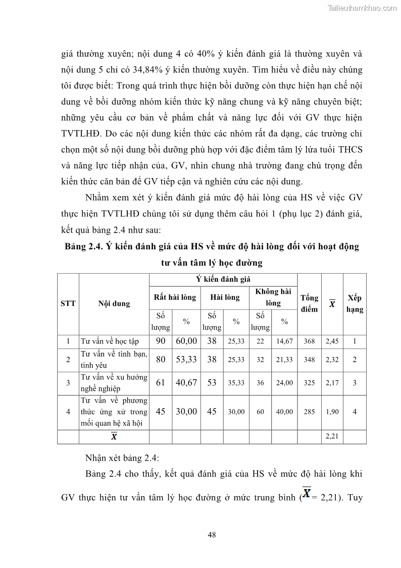 Luận văn thạc sĩ khoa học giáo dục Quản lý bồi dưỡng năng lực tư vấn tâm lý học đường cho giáo viên ở các trường trung học cơ sở thành phố Móng Cái, tỉnh Quảng Ninh - 5 Trang 60