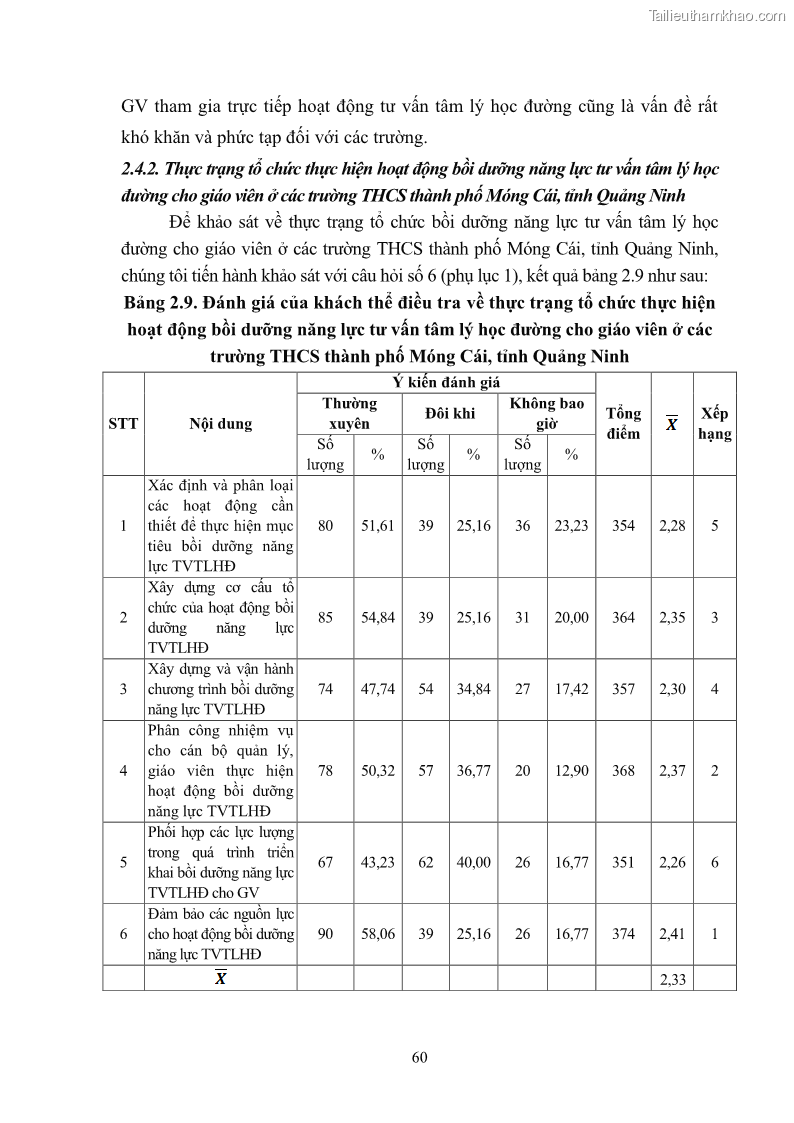 Luận văn thạc sĩ khoa học giáo dục Quản lý bồi dưỡng năng lực tư vấn tâm lý học đường cho giáo viên ở các trường trung học cơ sở thành phố Móng Cái, tỉnh Quảng Ninh - 6 Trang 72