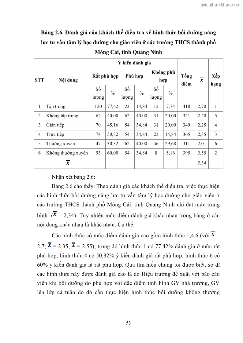 Luận văn thạc sĩ khoa học giáo dục Quản lý bồi dưỡng năng lực tư vấn tâm lý học đường cho giáo viên ở các trường trung học cơ sở thành phố Móng Cái, tỉnh Quảng Ninh - 6 Trang 65