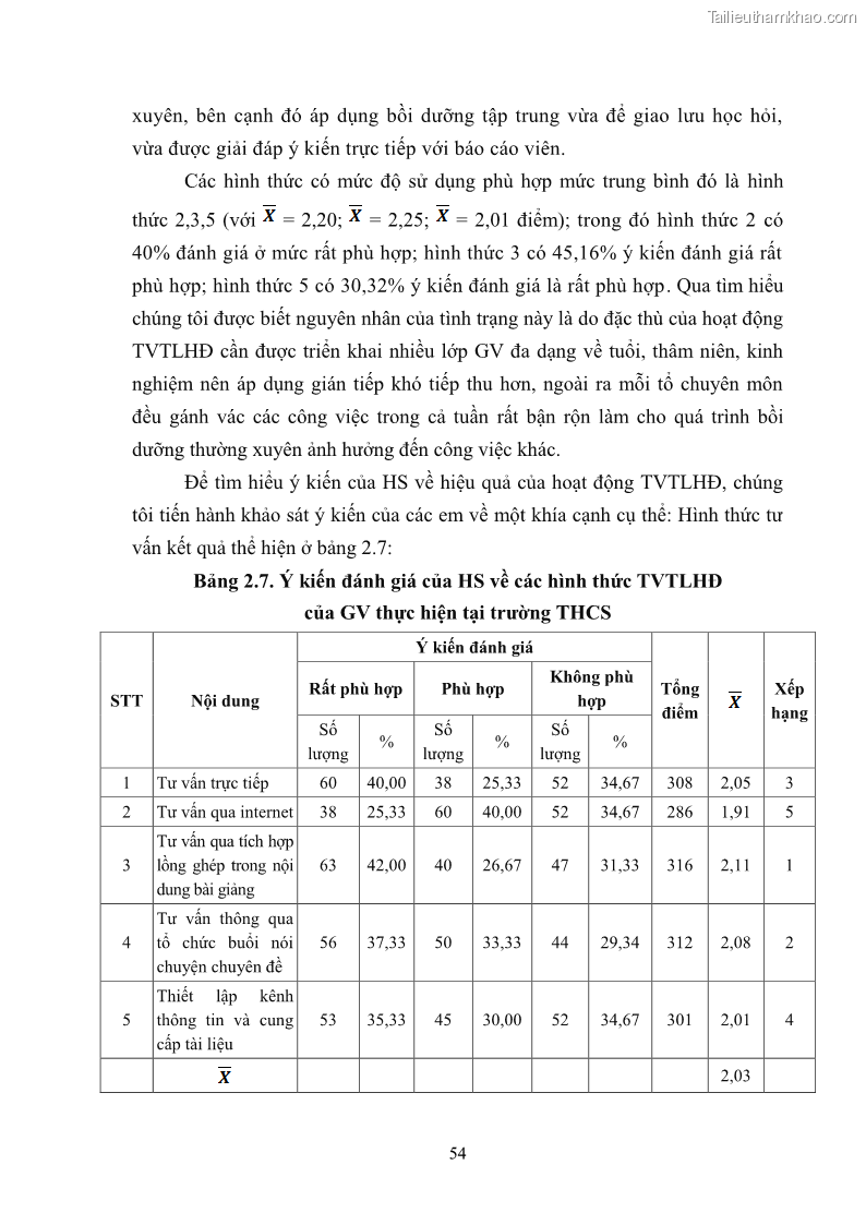 Luận văn thạc sĩ khoa học giáo dục Quản lý bồi dưỡng năng lực tư vấn tâm lý học đường cho giáo viên ở các trường trung học cơ sở thành phố Móng Cái, tỉnh Quảng Ninh - 6 Trang 66