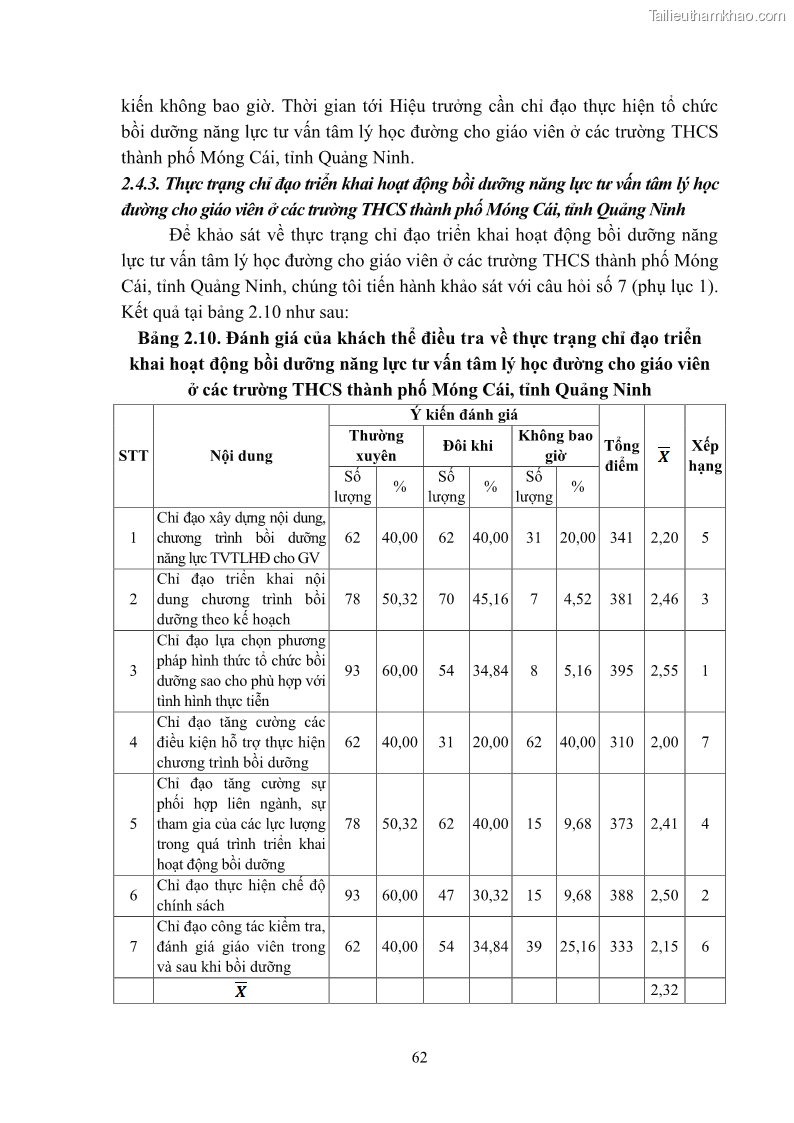 Luận văn thạc sĩ khoa học giáo dục Quản lý bồi dưỡng năng lực tư vấn tâm lý học đường cho giáo viên ở các trường trung học cơ sở thành phố Móng Cái, tỉnh Quảng Ninh - 7 Trang 74