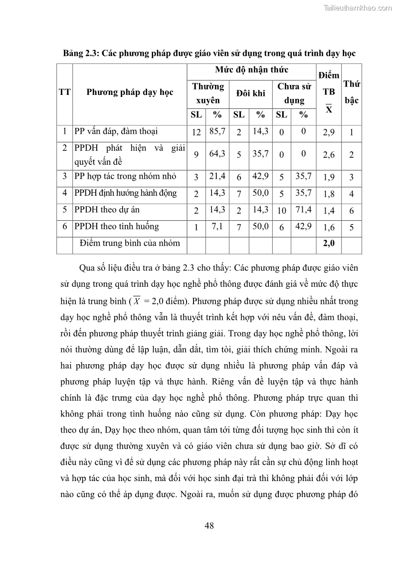 Luận văn thạc sĩ khoa học giáo dục Quản lý dạy học nghề phổ thông tại Trung tâm giáo dục nghề nghiệp - Giáo dục thường xuyên huyện Hòa An, tỉnh Cao Bằng - 5 Trang 59