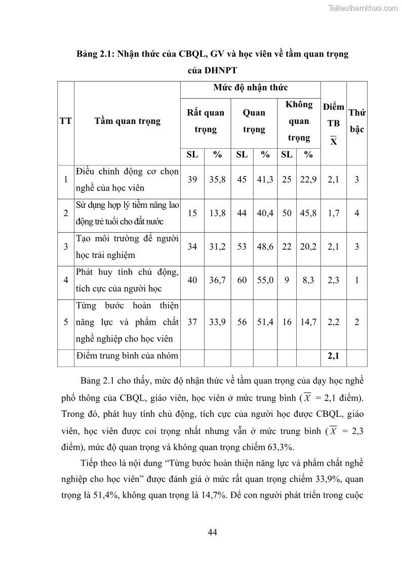 Luận văn thạc sĩ khoa học giáo dục Quản lý dạy học nghề phổ thông tại Trung tâm giáo dục nghề nghiệp - Giáo dục thường xuyên huyện Hòa An, tỉnh Cao Bằng - 5 Trang 55