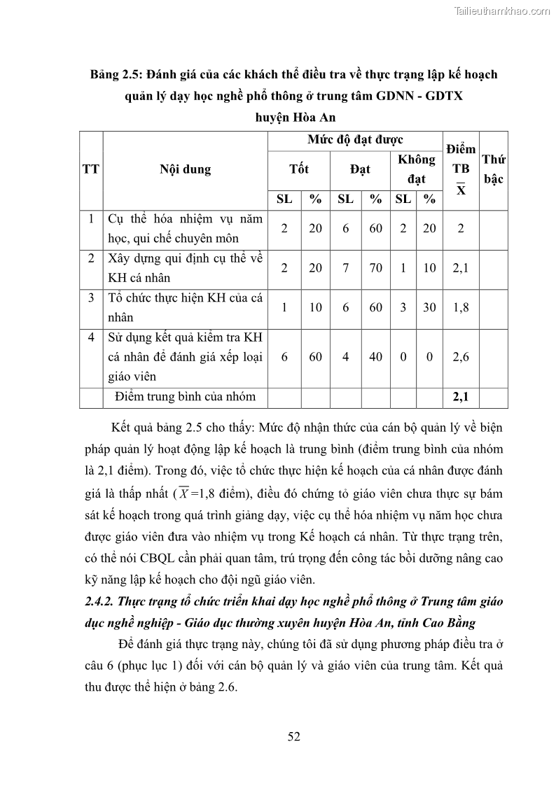 Luận văn thạc sĩ khoa học giáo dục Quản lý dạy học nghề phổ thông tại Trung tâm giáo dục nghề nghiệp - Giáo dục thường xuyên huyện Hòa An, tỉnh Cao Bằng - 6 Trang 63