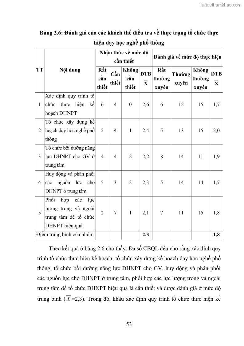 Luận văn thạc sĩ khoa học giáo dục Quản lý dạy học nghề phổ thông tại Trung tâm giáo dục nghề nghiệp - Giáo dục thường xuyên huyện Hòa An, tỉnh Cao Bằng - 6 Trang 64