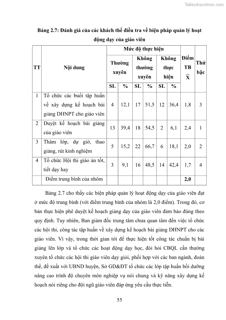 Luận văn thạc sĩ khoa học giáo dục Quản lý dạy học nghề phổ thông tại Trung tâm giáo dục nghề nghiệp - Giáo dục thường xuyên huyện Hòa An, tỉnh Cao Bằng - 6 Trang 66