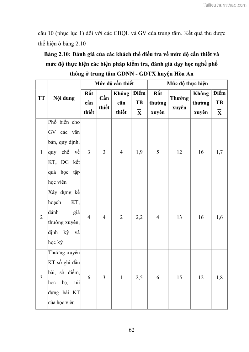 Luận văn thạc sĩ khoa học giáo dục Quản lý dạy học nghề phổ thông tại Trung tâm giáo dục nghề nghiệp - Giáo dục thường xuyên huyện Hòa An, tỉnh Cao Bằng - 7 Trang 73