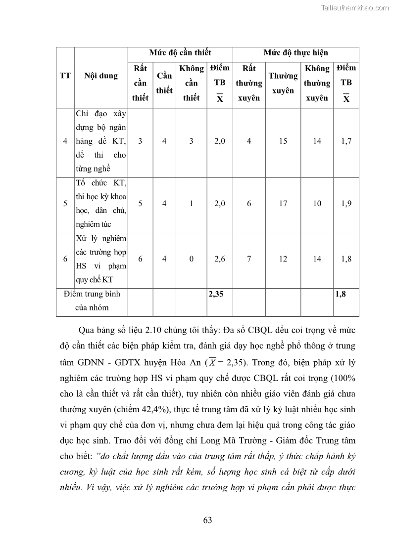 Luận văn thạc sĩ khoa học giáo dục Quản lý dạy học nghề phổ thông tại Trung tâm giáo dục nghề nghiệp - Giáo dục thường xuyên huyện Hòa An, tỉnh Cao Bằng - 7 Trang 74