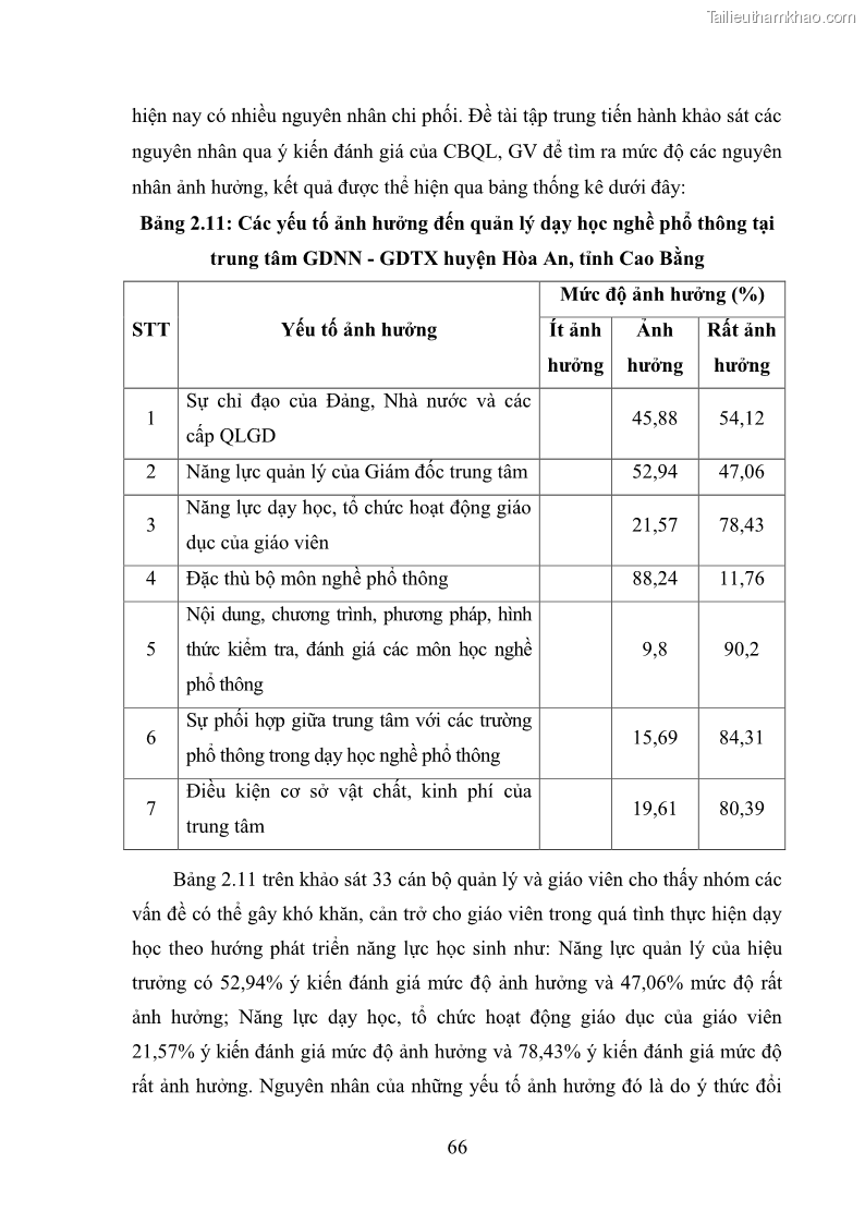 Luận văn thạc sĩ khoa học giáo dục Quản lý dạy học nghề phổ thông tại Trung tâm giáo dục nghề nghiệp - Giáo dục thường xuyên huyện Hòa An, tỉnh Cao Bằng - 7 Trang 77