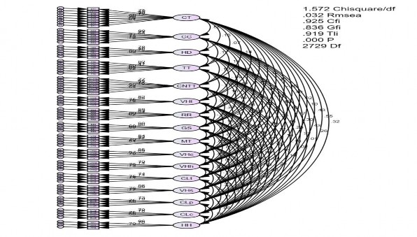 Hình 4 1 Mô hình phân tích nhân tố khẳng định CFA 4 6 Ảnh hưởng các nhân tố 1