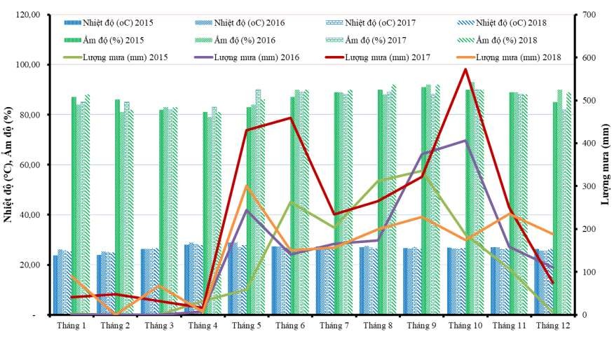 Tỉnh Đồng Tháp Phụ lục 4 Kết quả thống kê số liệu thí nghiệm 4 1 Thí 1