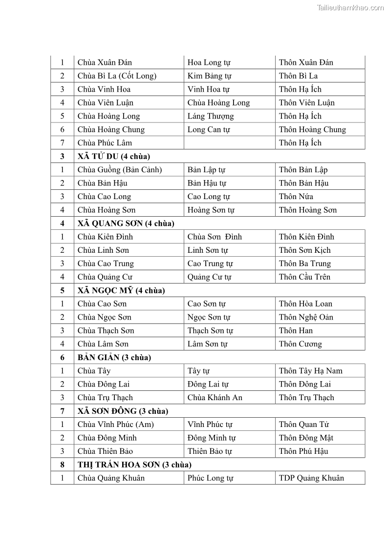 Luận văn thạc sĩ quản lý công Quản lý nhà nước đối với hoạt động của Đạo Phật trên địa bàn tỉnh Vĩnh Phúc - 12 Trang 134