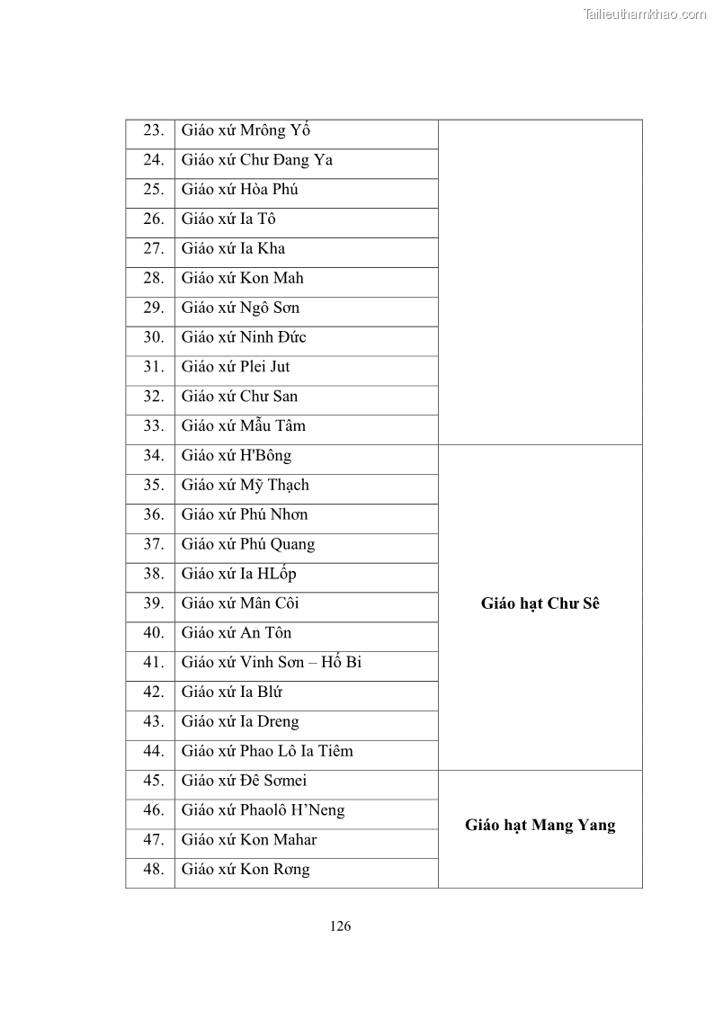 Luận văn thạc sĩ quản lý công Quản lý nhà nước đối với hoạt động của Công giáo trên địa bàn tỉnh Gia Lai - 12 Trang 135