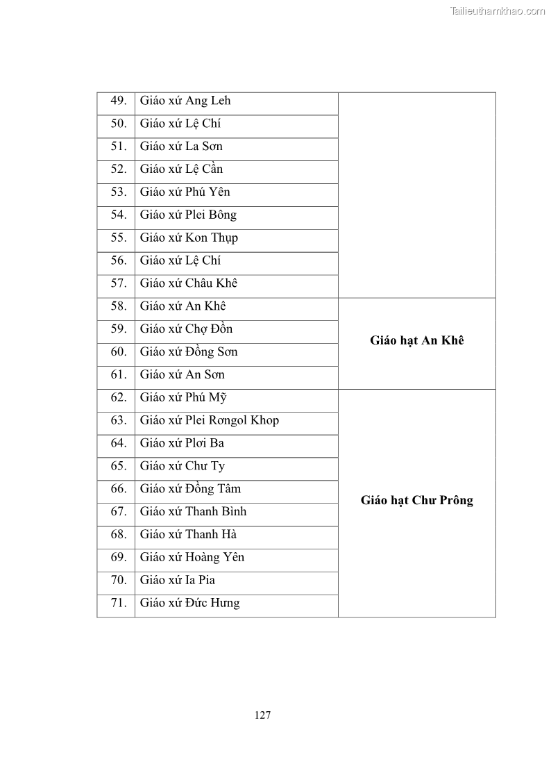 Luận văn thạc sĩ quản lý công Quản lý nhà nước đối với hoạt động của Công giáo trên địa bàn tỉnh Gia Lai - 12 Trang 136