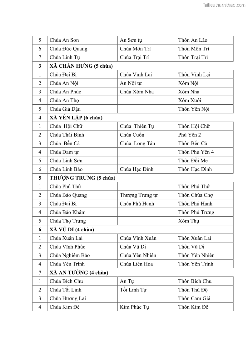 Luận văn thạc sĩ quản lý công Quản lý nhà nước đối với hoạt động của Đạo Phật trên địa bàn tỉnh Vĩnh Phúc - 12 Trang 138
