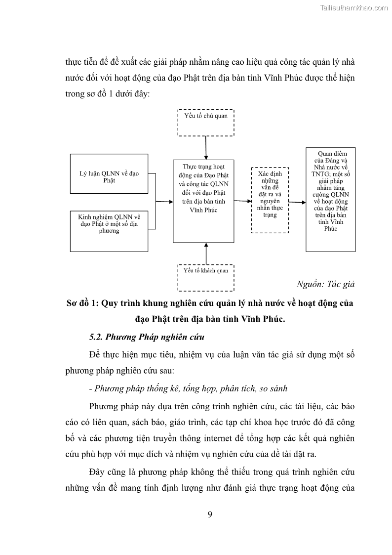 Luận văn thạc sĩ quản lý công Quản lý nhà nước đối với hoạt động của Đạo Phật trên địa bàn tỉnh Vĩnh Phúc - 2 Trang 17