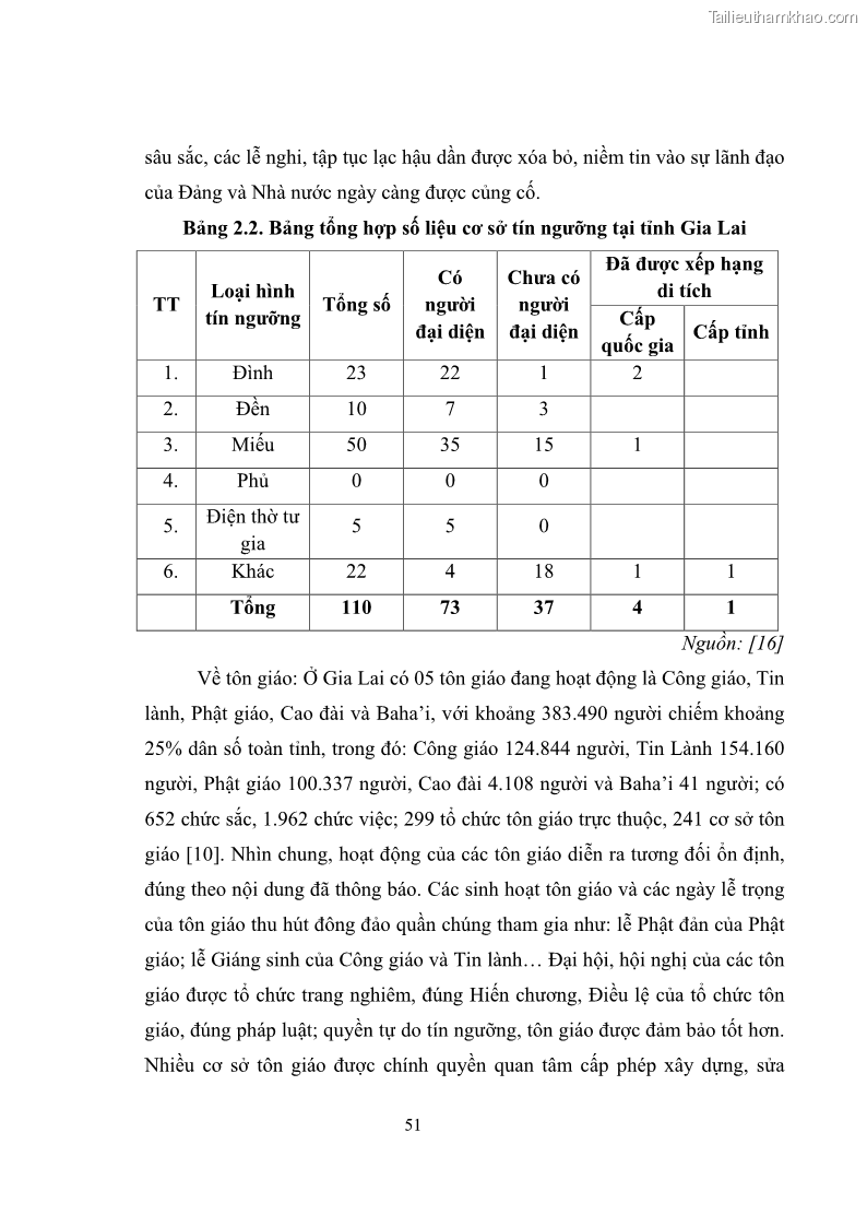 Luận văn thạc sĩ quản lý công Quản lý nhà nước đối với hoạt động của Công giáo trên địa bàn tỉnh Gia Lai - 5 Trang 60