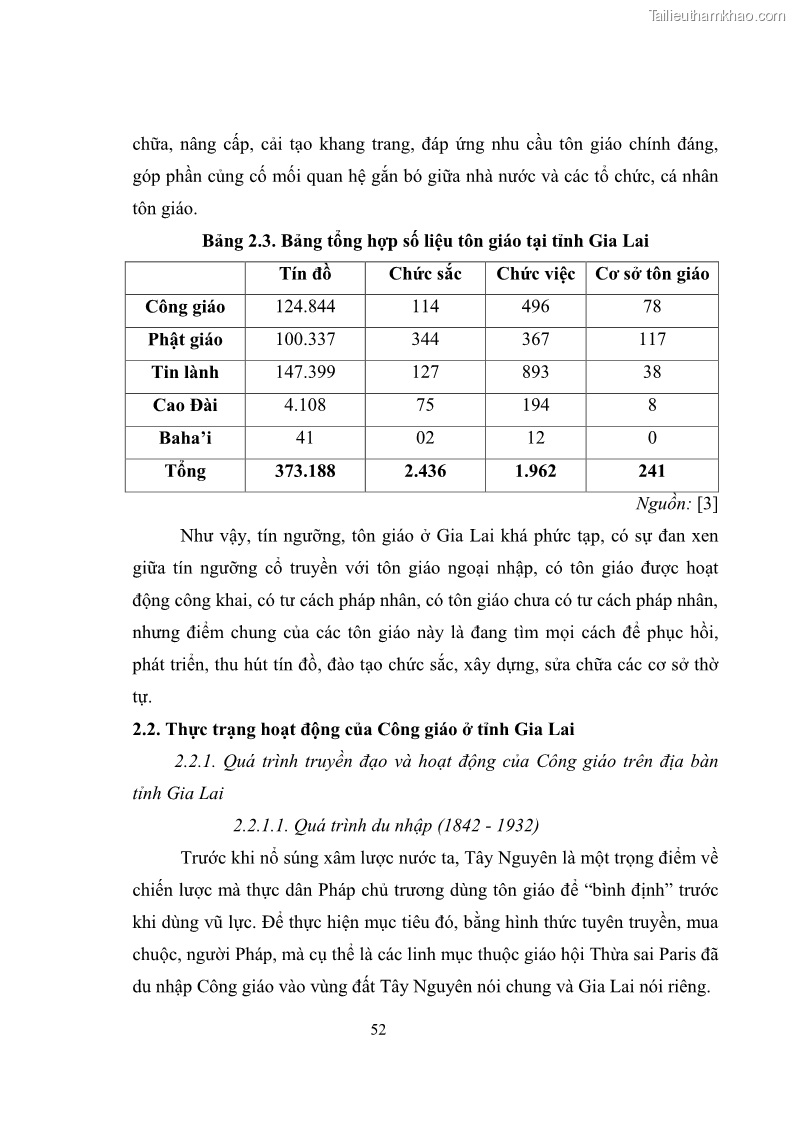 Luận văn thạc sĩ quản lý công Quản lý nhà nước đối với hoạt động của Công giáo trên địa bàn tỉnh Gia Lai - 6 Trang 61