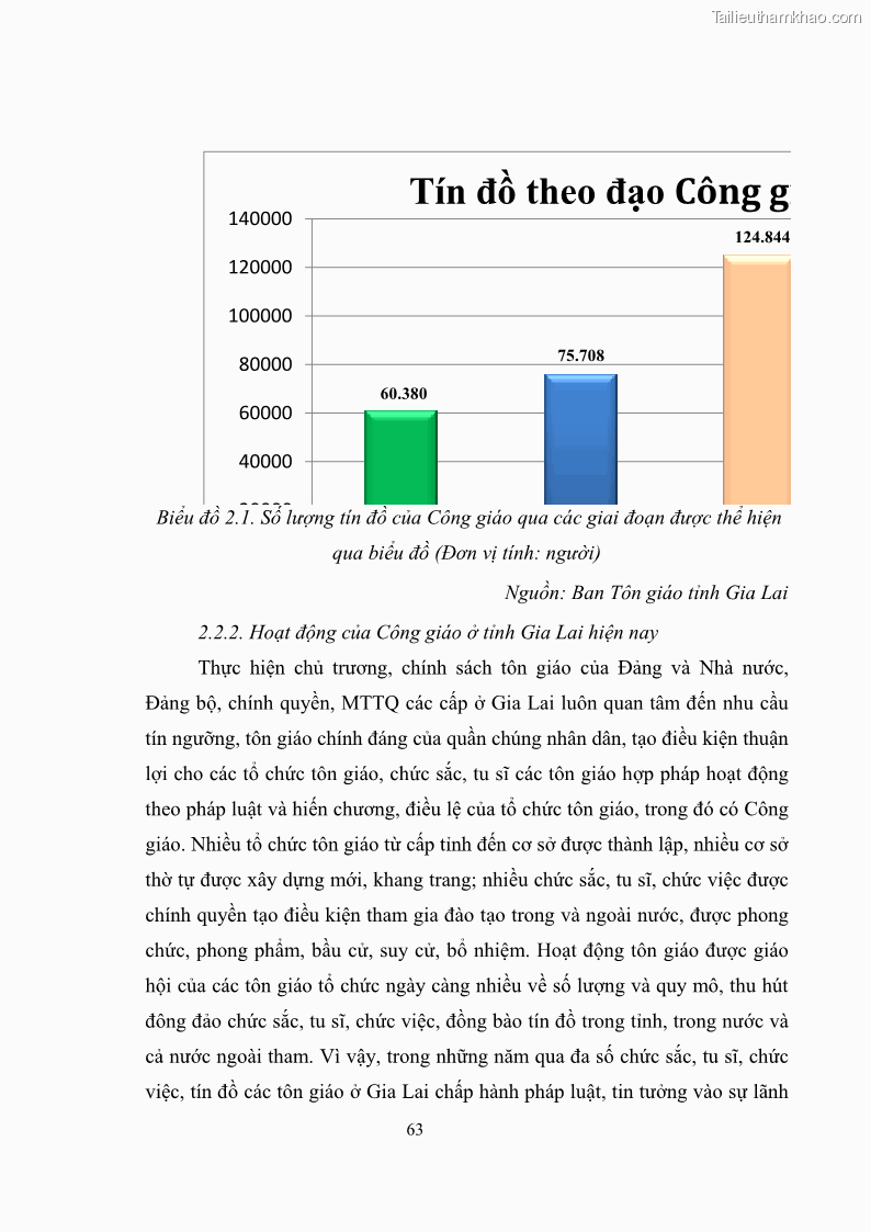 Luận văn thạc sĩ quản lý công Quản lý nhà nước đối với hoạt động của Công giáo trên địa bàn tỉnh Gia Lai - 6 Trang 72
