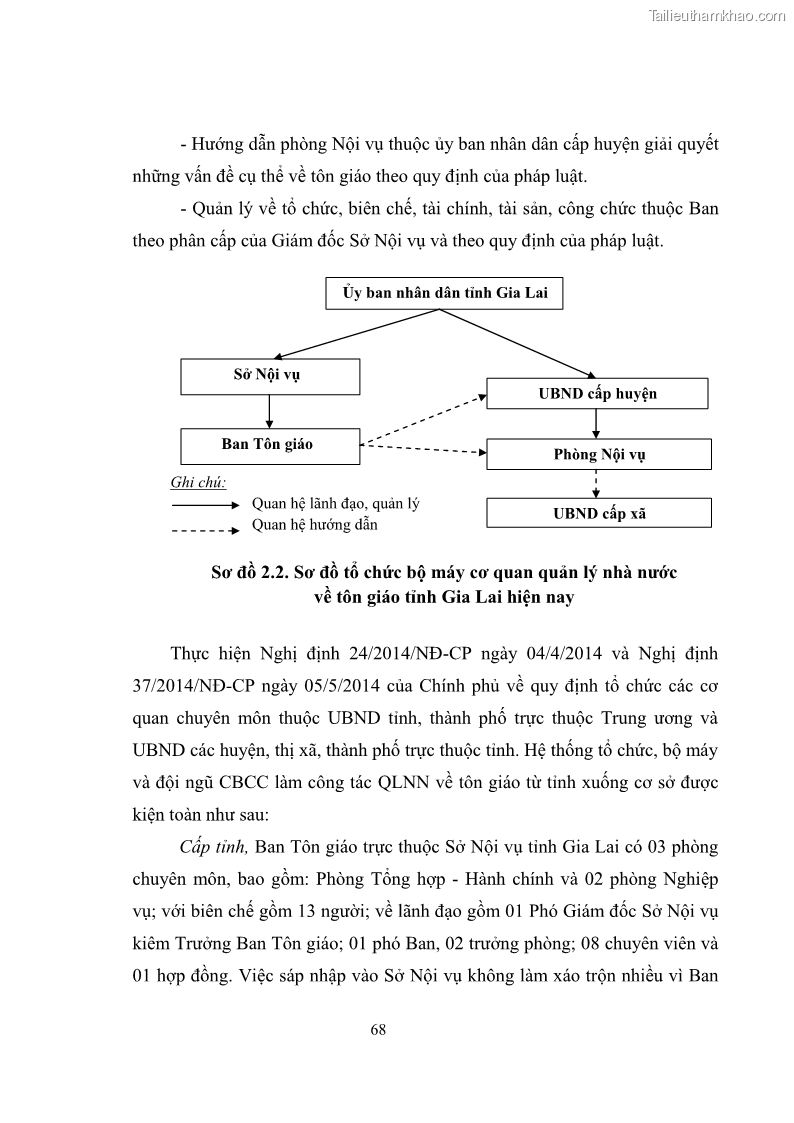 Luận văn thạc sĩ quản lý công Quản lý nhà nước đối với hoạt động của Công giáo trên địa bàn tỉnh Gia Lai - 7 Trang 77