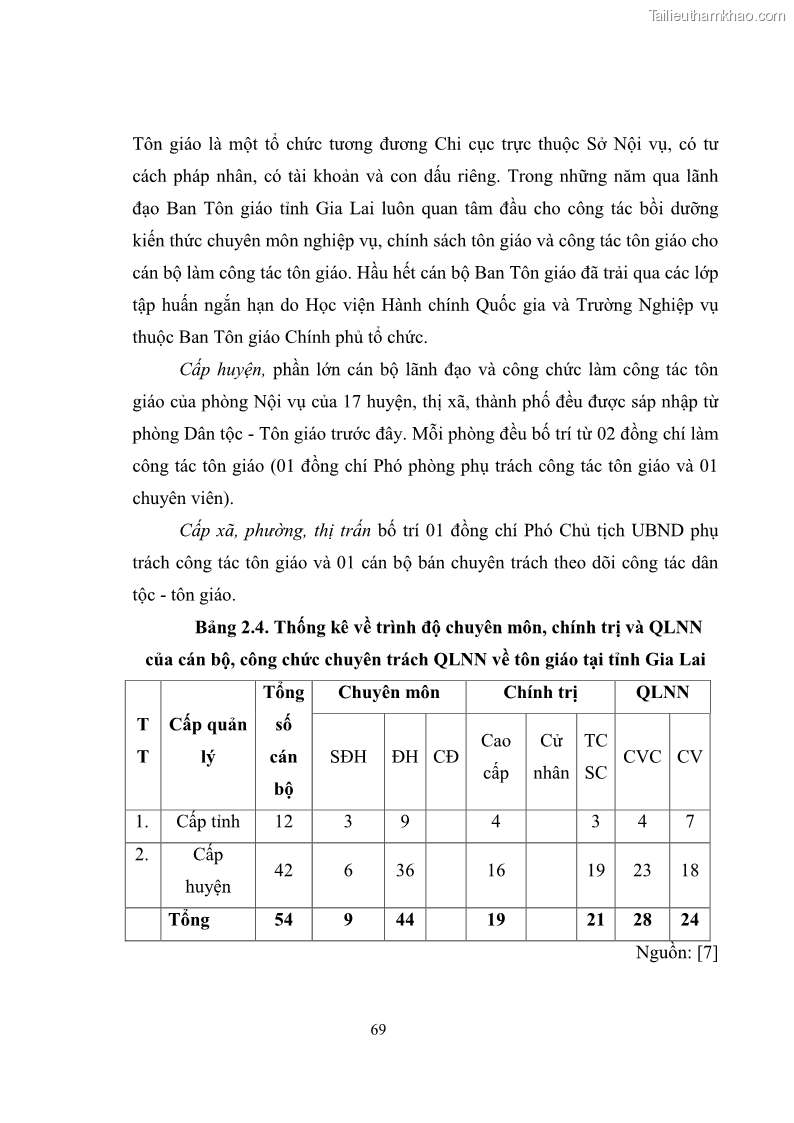 Luận văn thạc sĩ quản lý công Quản lý nhà nước đối với hoạt động của Công giáo trên địa bàn tỉnh Gia Lai - 7 Trang 78