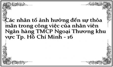 Các nhân tố ảnh hưởng đến sự thỏa mãn trong công việc của nhân viên Ngân hàng TMCP Ngoại Thương khu vực Tp. Hồ Chí Minh - 16