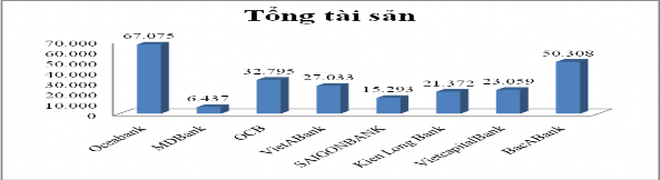 Nguồn Tổng hợp từ Báo cáo thường niên các ngân hàng năm 2013 Biểu đồ 2 4 2