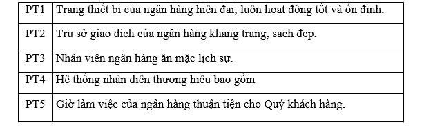 Câu 6 Anh chị cho biết sự hài lòng của KHDN về dịch vụ vay vốn ngắn hạn ở 1
