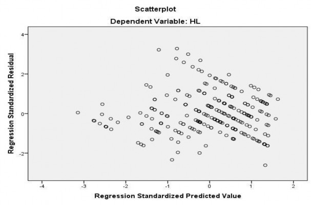4 5 Biểu đồ tần số của phần dư chuẩn hóa 4 6 Đồ thị so sánh với phân 1