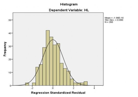4 6 Đồ thị so sánh với phân phối chuẩn p p của phần dư chuẩn hóa 2