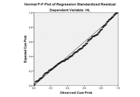 Hóa 4 6 Đồ thị so sánh với phân phối chuẩn p p của phần dư chuẩn hóa 3
