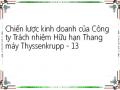 Chiến lược kinh doanh của Công ty Trách nhiệm Hữu hạn Thang máy Thyssenkrupp - 13