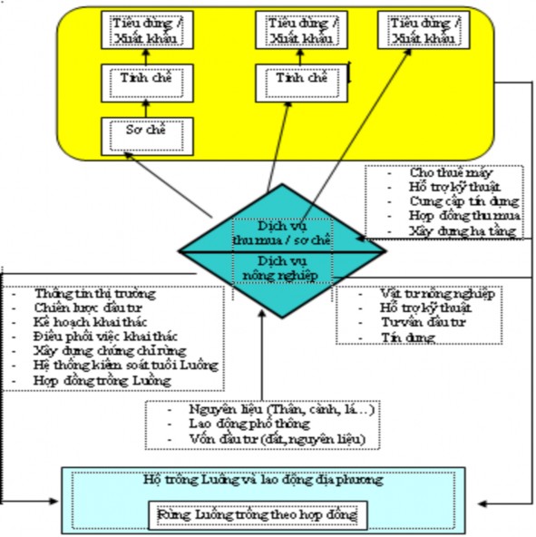Hình 4 9 Hệ thống thị trường Cái đích cuối cùng của một hệ thống thị 1